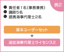 【例2】基本ユーザーセット＋追加海事代理士ライセンス2：責任者1名（事務兼務）・講師5名・提携海事代理士2名