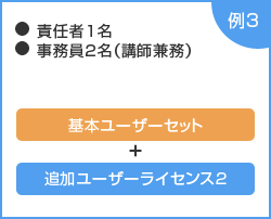 【例3】基本ユーザーセット＋追加ゆーーざーライセンス2：責任者1名・事務員2名（講師兼務）